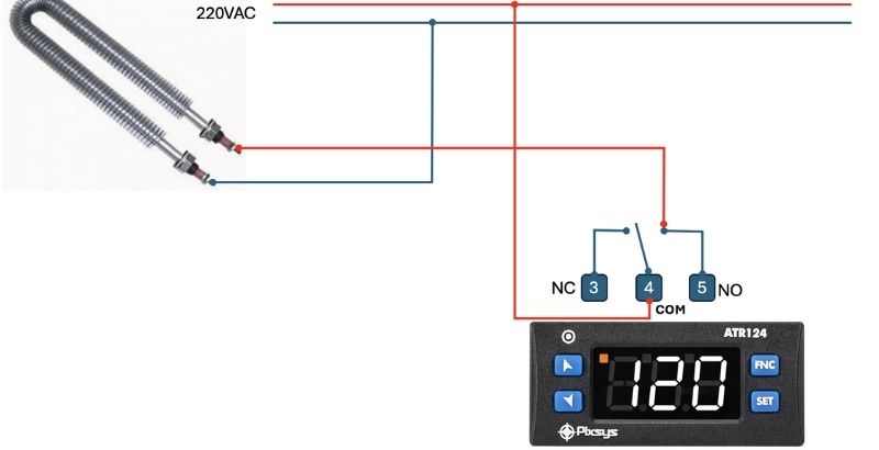 Mức tiêu thụ điện năng cao của máy sấy điện trở